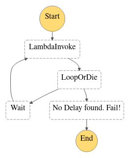 stepfunctions_graph