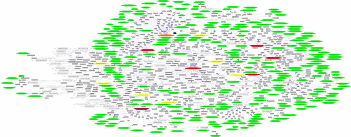 Generera diagram via Dot/Graphviz